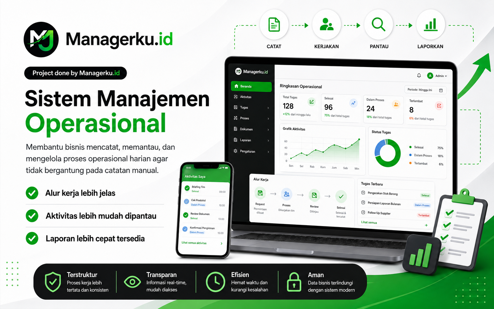 Sistem Manajemen Operasional
