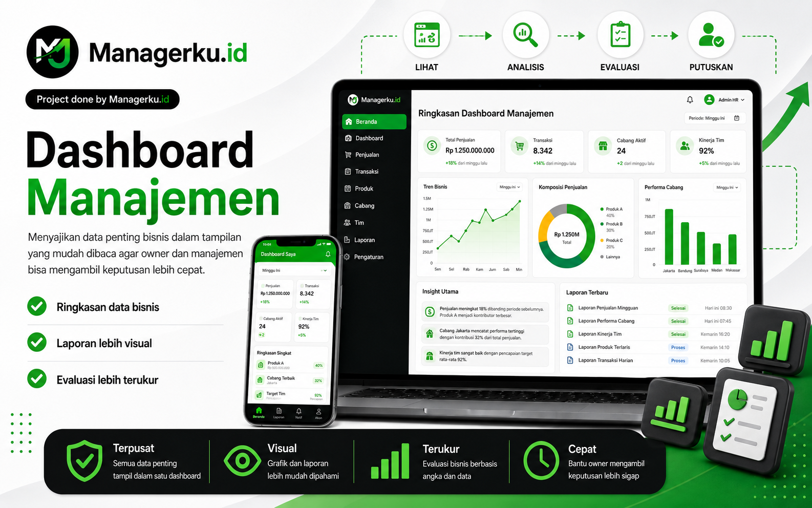 Dashboard Manajemen