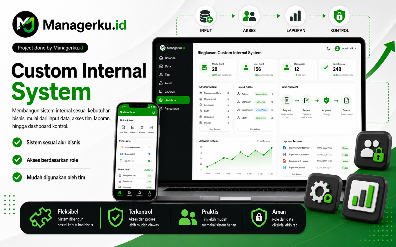 Custom Internal System